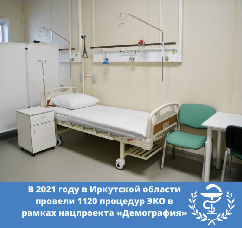 за месяц в медучреждениях приангарья сократили 2,5 тысячи ковидных коек