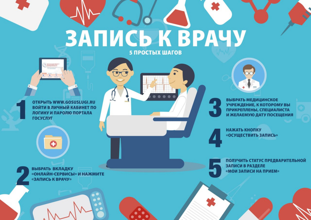 Запись к врачу: 5 простых шагов.jpg